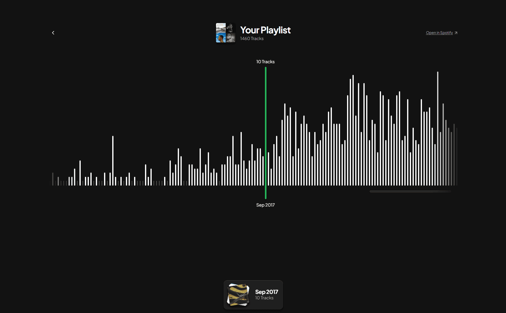 Spotify Timelines App UI